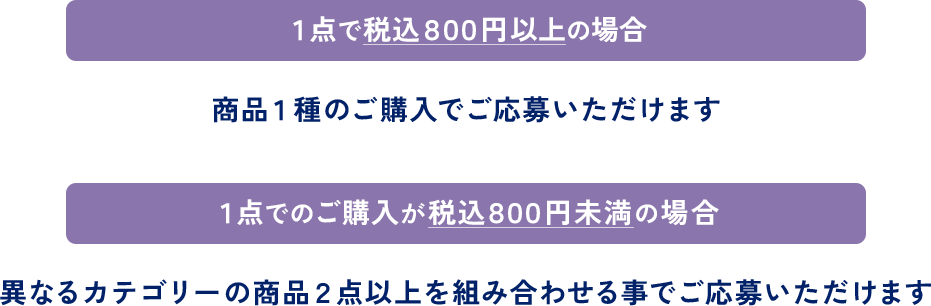 １点で税込８００円以上の場合  商品１種のご購入でご応募いただけます １点でのご購入が税込８００円未満の場合異なるカテゴリーの商品２点以上を組み合わせる事でご応募いただけます