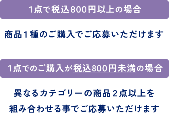 １点で税込８００円以上の場合  商品１種のご購入でご応募いただけます １点でのご購入が税込８００円未満の場合異なるカテゴリーの商品２点以上を組み合わせる事でご応募いただけます